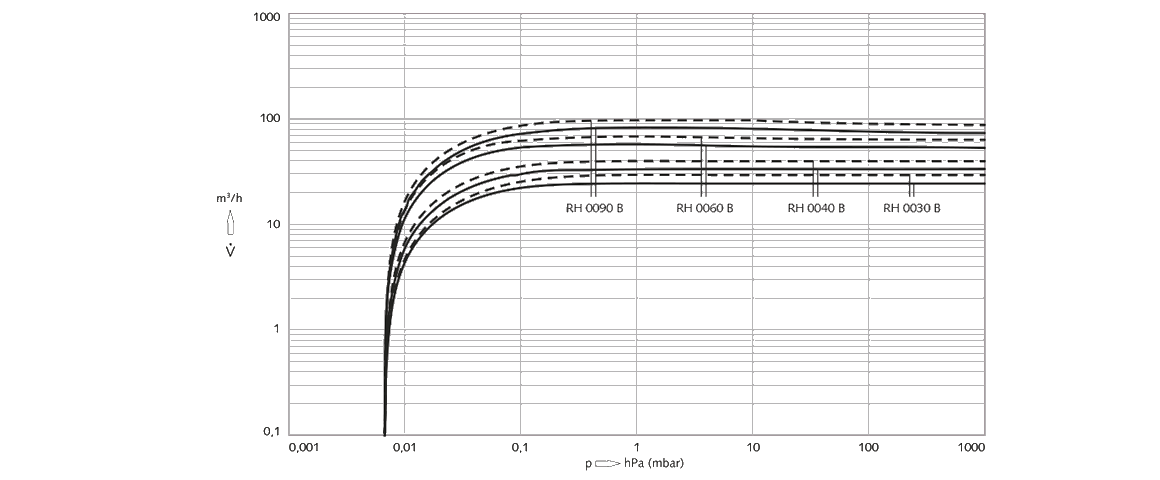 Zebra RH 0090 B雙級(jí)旋片真空泵 Zebra RH 0090 B雙級(jí)旋片真空泵