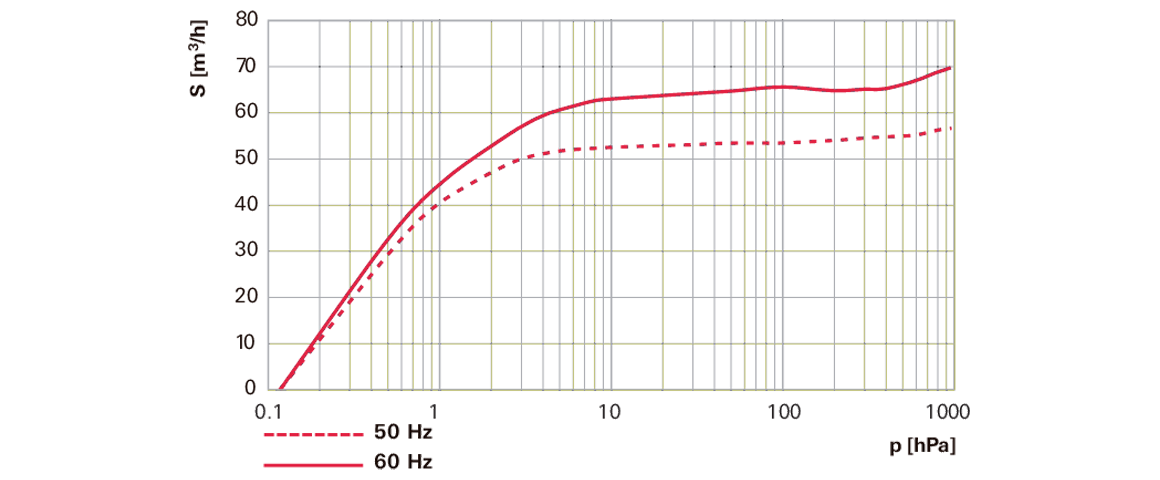 Hena 61單級旋片真空泵 Hena 61單級旋片真空泵