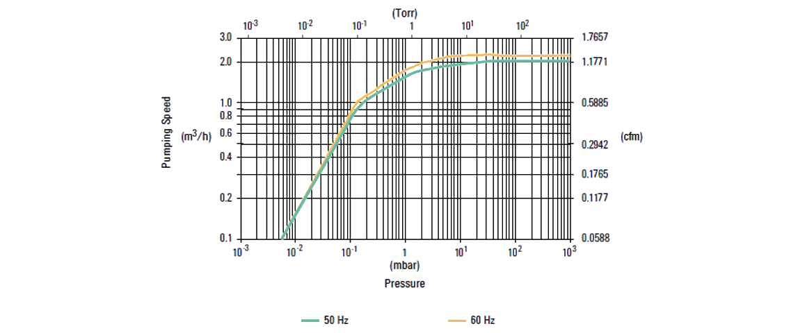 DS 40M雙級旋片真空泵 DS 40M雙級旋片真空泵