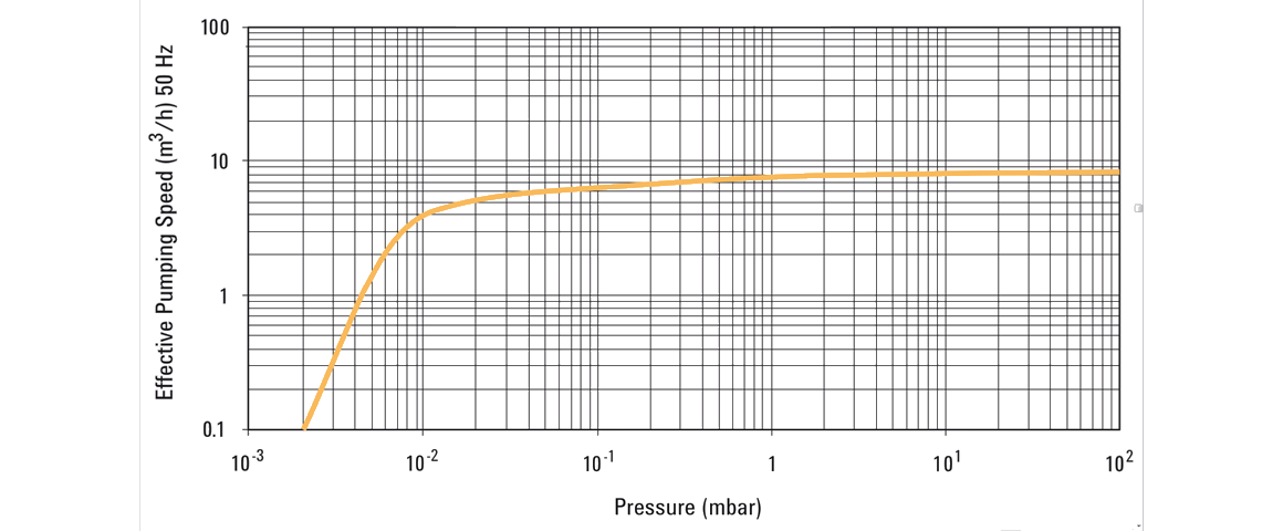 DS 202雙級旋片真空泵 DS 202雙級旋片真空泵