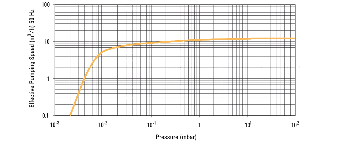 DS 302雙級(jí)旋片真空泵 DS 302雙級(jí)旋片真空泵