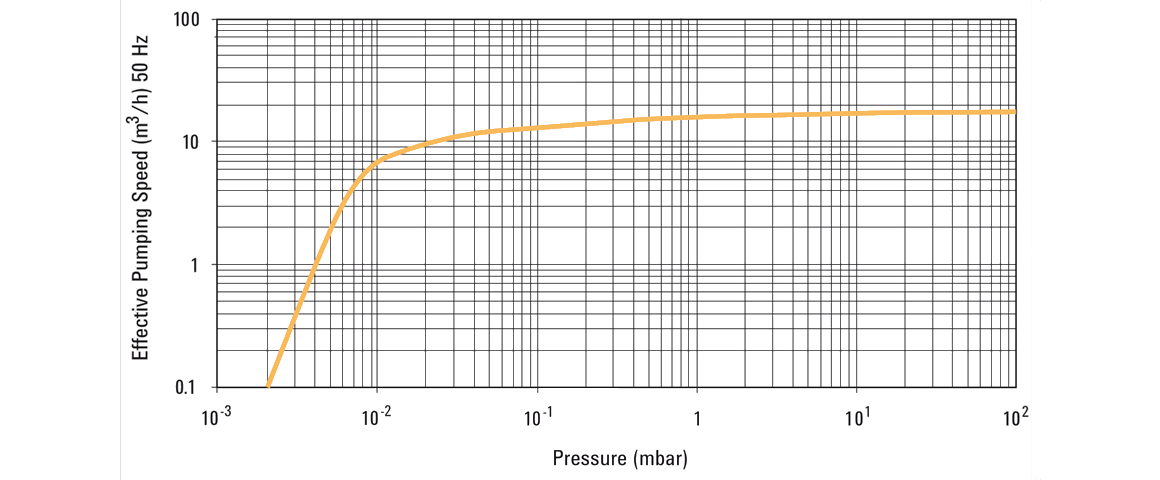 DS 402雙級旋片真空泵 DS 402雙級旋片真空泵