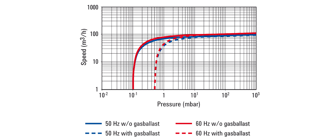 MS-101單級旋片真空泵 MS-101單級旋片真空泵