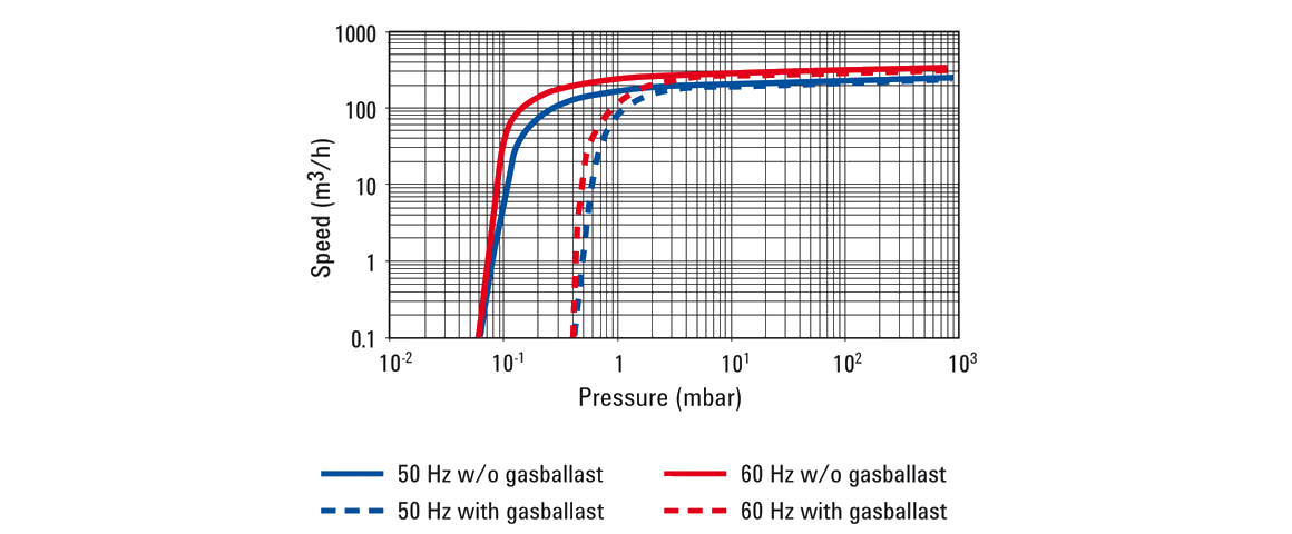 MS-301單級(jí)旋片真空泵 MS-301單級(jí)旋片真空泵