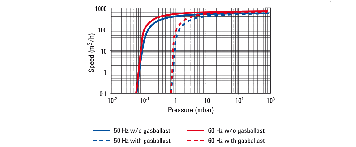MS-631單級(jí)旋片真空泵 MS-631單級(jí)旋片真空泵