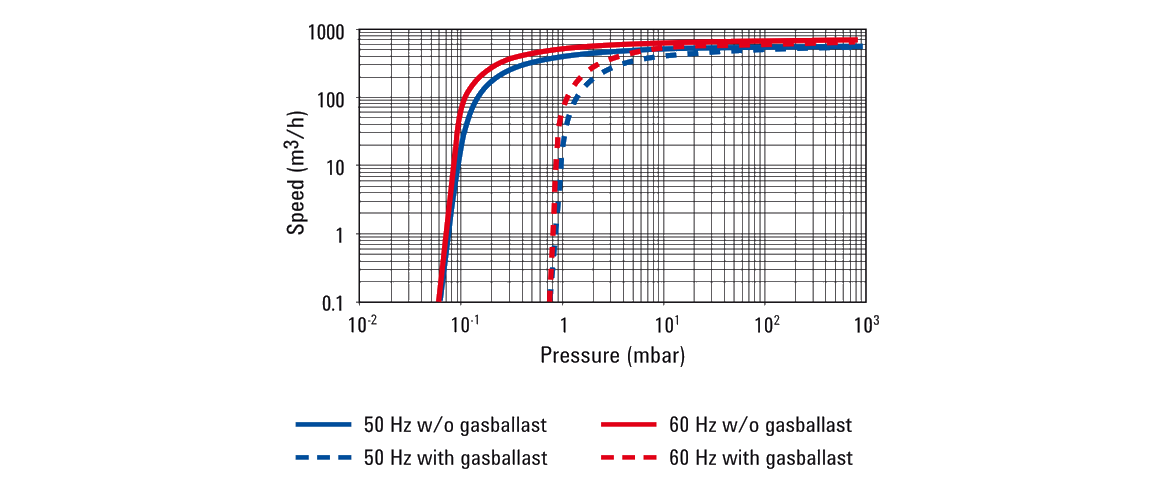 MS-631FL單級旋片真空泵 MS-631FL單級旋片真空泵