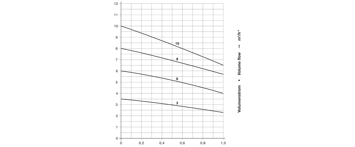 V-DTE 6干式真空泵 V-DTE 6干式真空泵
