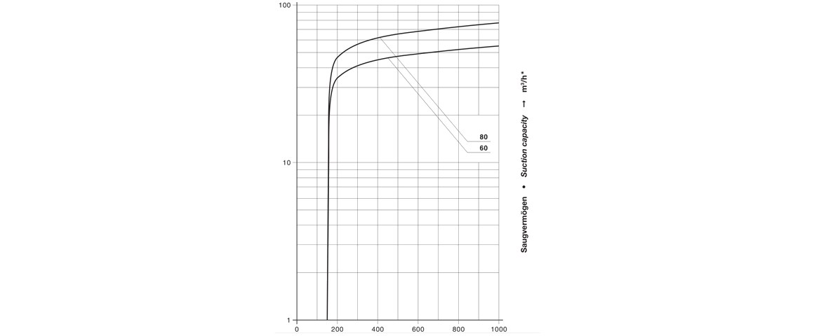 V-VTA 80干式真空泵 V-VTA 80干式真空泵