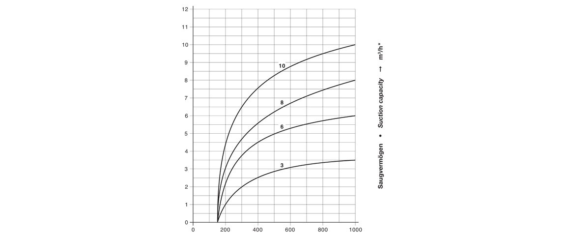V-VTE 6干式真空泵 V-VTE 6干式真空泵