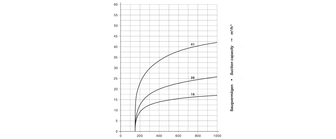 V-VTN 26干式真空泵 V-VTN 26干式真空泵