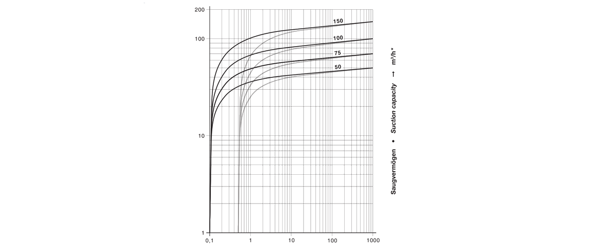 VC 75旋片真空泵 VC 75旋片真空泵