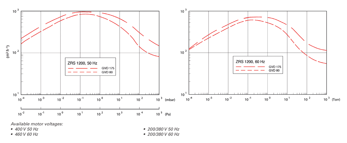 ZRS 1200機械增壓泵 ZRS 1200機械增壓泵