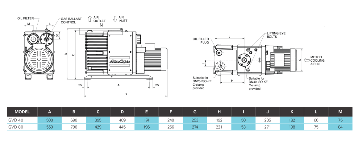 GVD 40雙級(jí)旋片真空泵 GVD 40雙級(jí)旋片真空泵