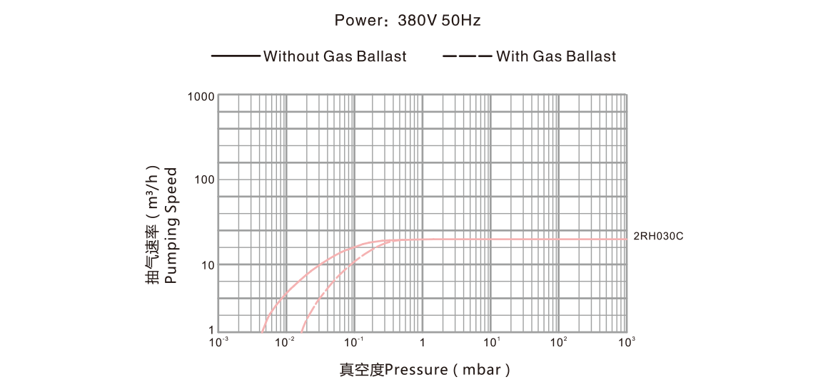 2RH030C雙級旋片真空泵.png 2RH030C雙級旋片真空泵.png