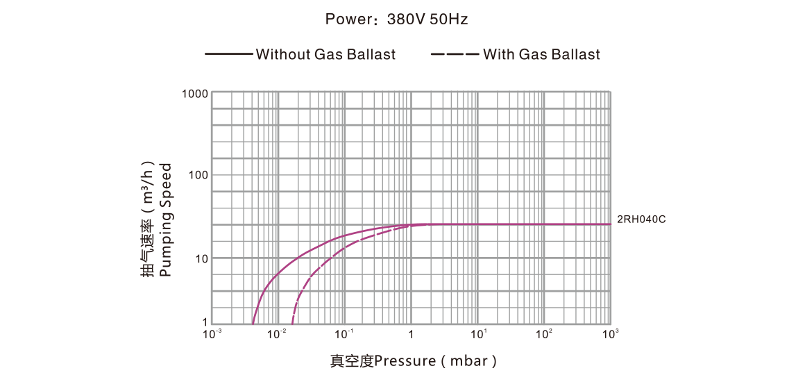 2RH040C雙級旋片真空泵.png 2RH040C雙級旋片真空泵.png