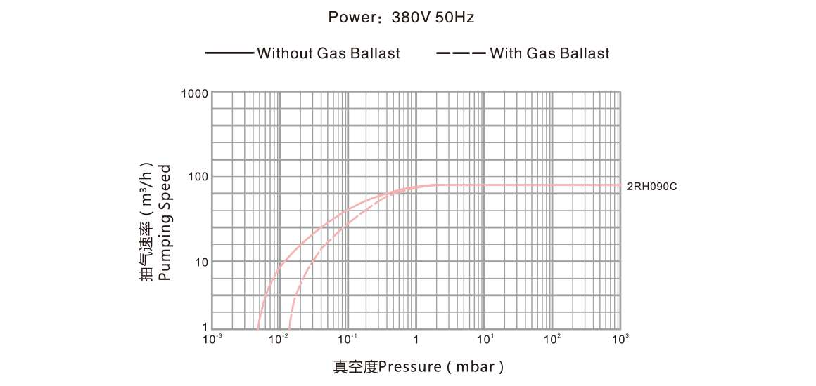 2RH090C雙級(jí)旋片真空泵.png 2RH090C雙級(jí)旋片真空泵.png
