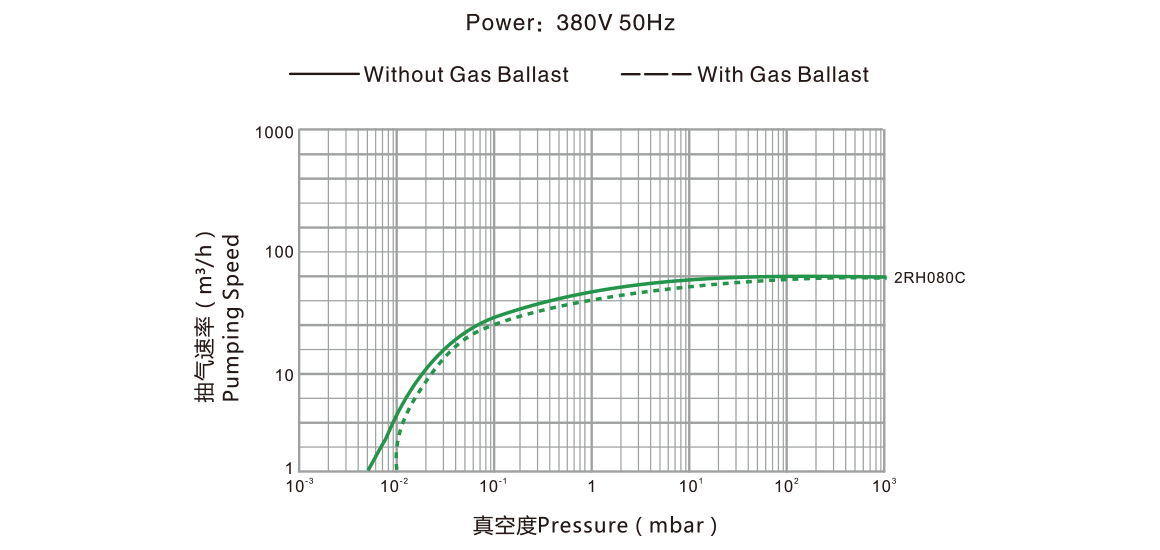 2RH080C雙級旋片真空泵.png 2RH080C雙級旋片真空泵.png