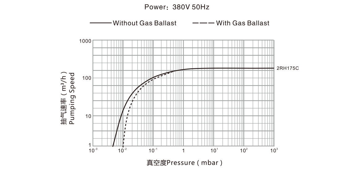 2RH175C雙級(jí)旋片真空泵.png 2RH175C雙級(jí)旋片真空泵.png